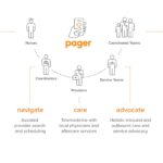 Pager anuncia un paquete de soluciones empresariales flexibles para abordar la fragmentación del sistema de salud y las brechas en la atención médica (PRNewsfoto/Pager)