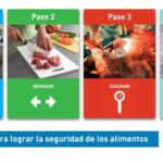 Cuatro pasos para lograr la seguridad de los alimentos
